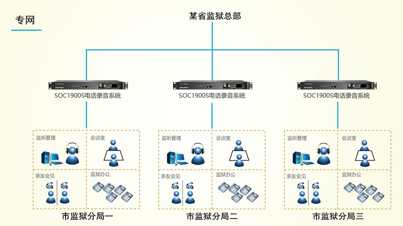 監獄錄音監管.jpg