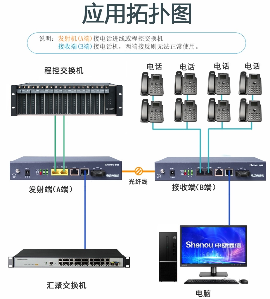 組網方案.jpg