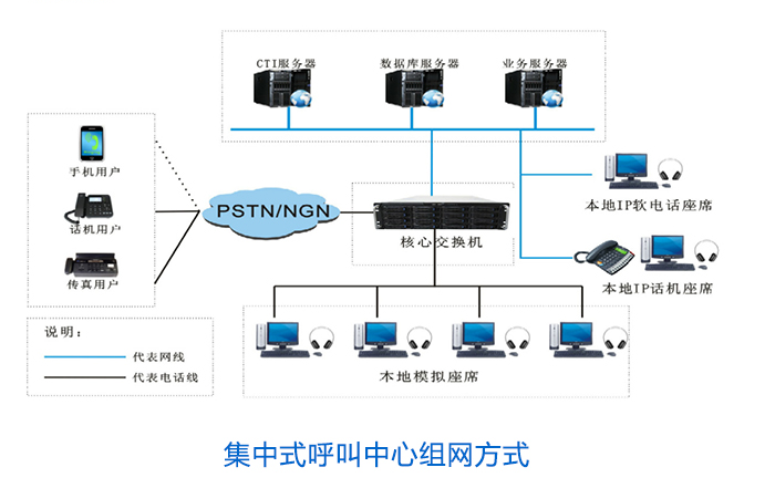 集中式組網方式.png