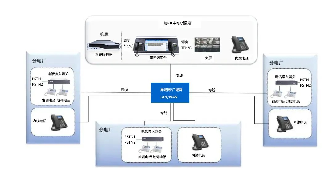 電力組網.jpg