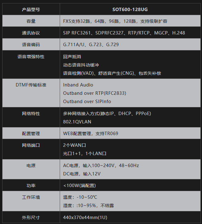 128UG參數(shù).png