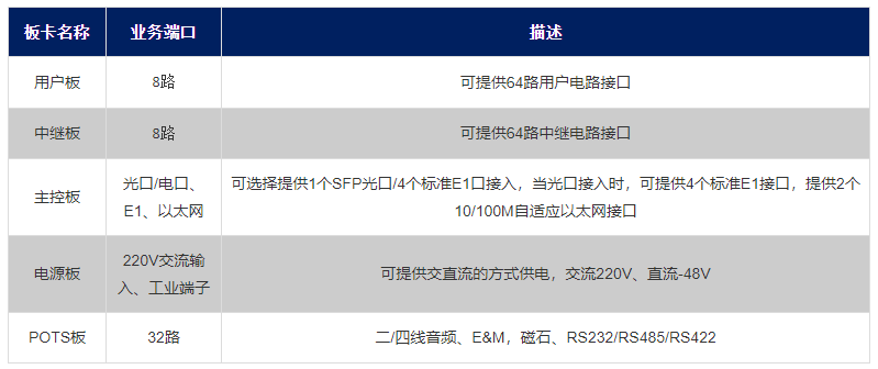 cm100系統參數.png