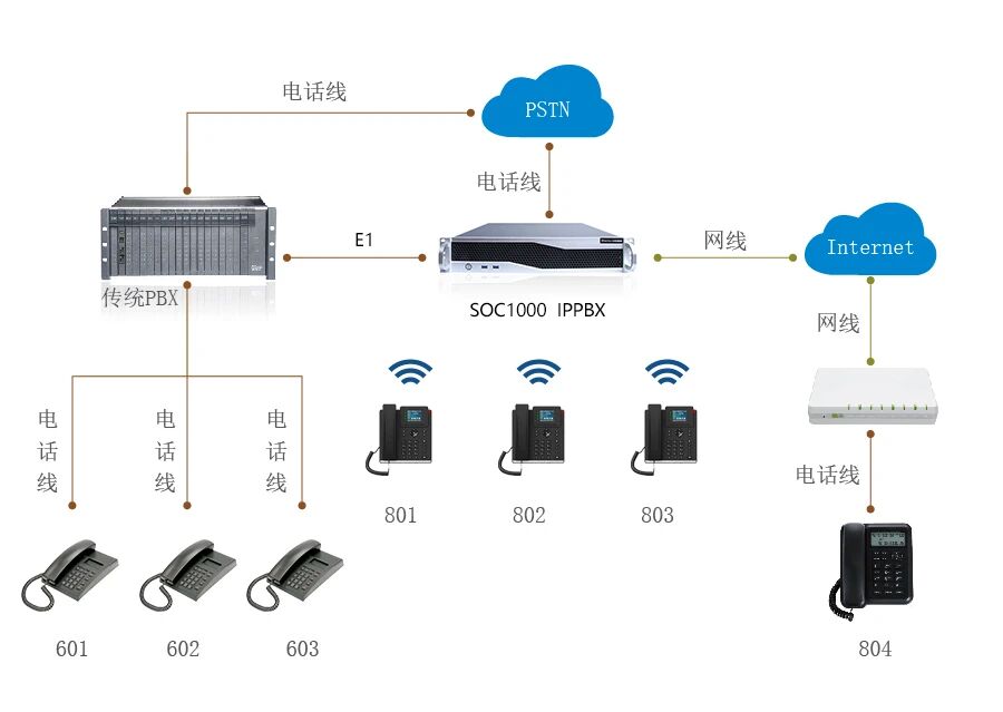 五星級酒店程控電話組網.jpg