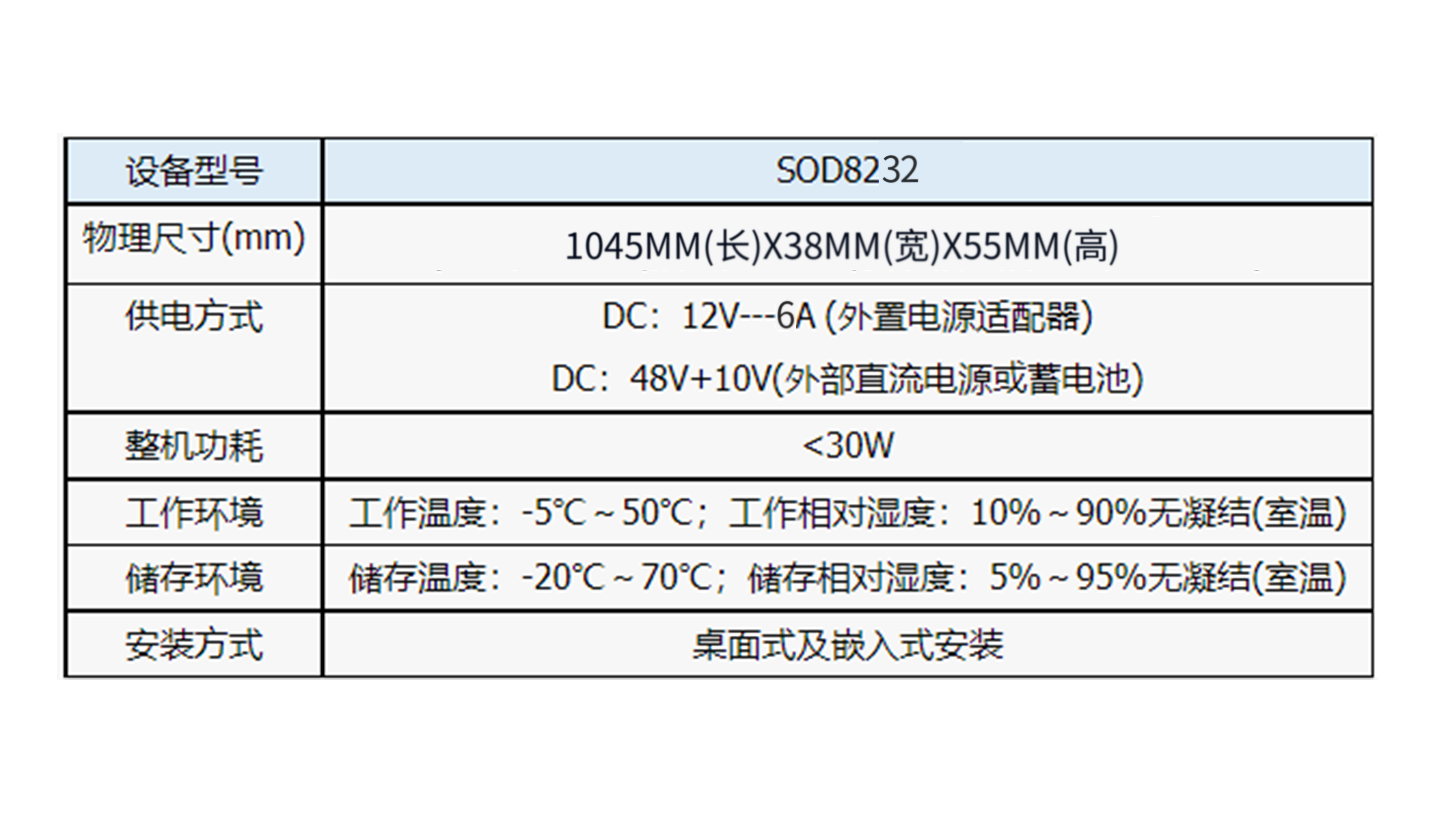 數(shù)字話機(jī)調(diào)度臺物理屬性.png