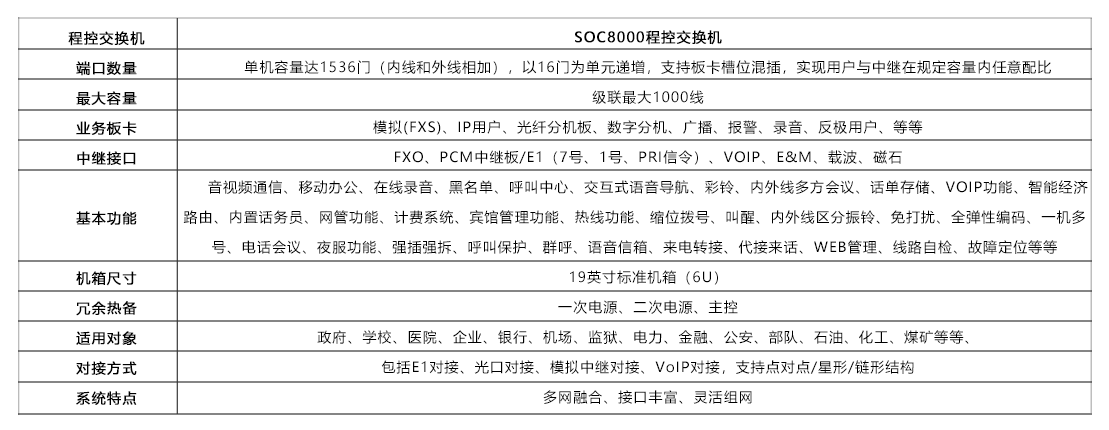 SOC8000產(chǎn)品配置表.png