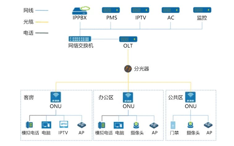 酒店光纖組網方案.jpg
