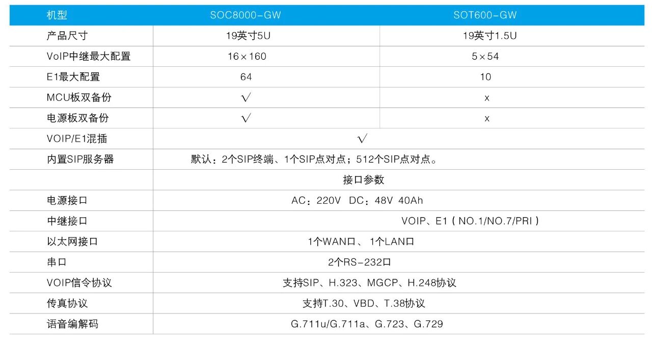 數字中繼網關參數表.jpg