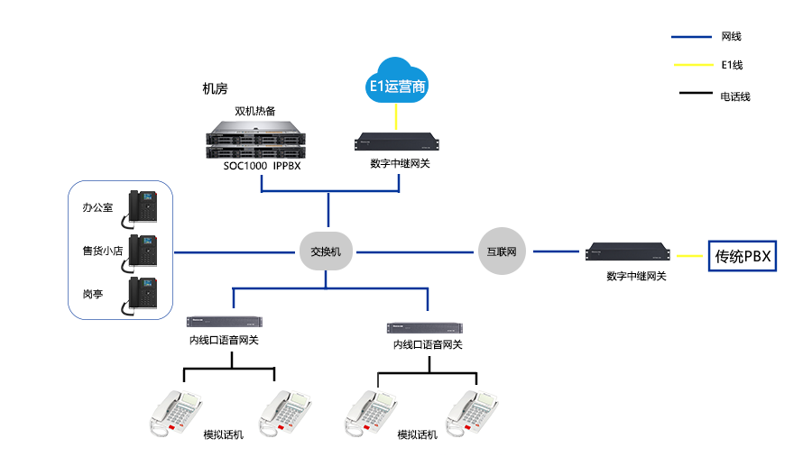 游樂場通信升級組網方案圖.png