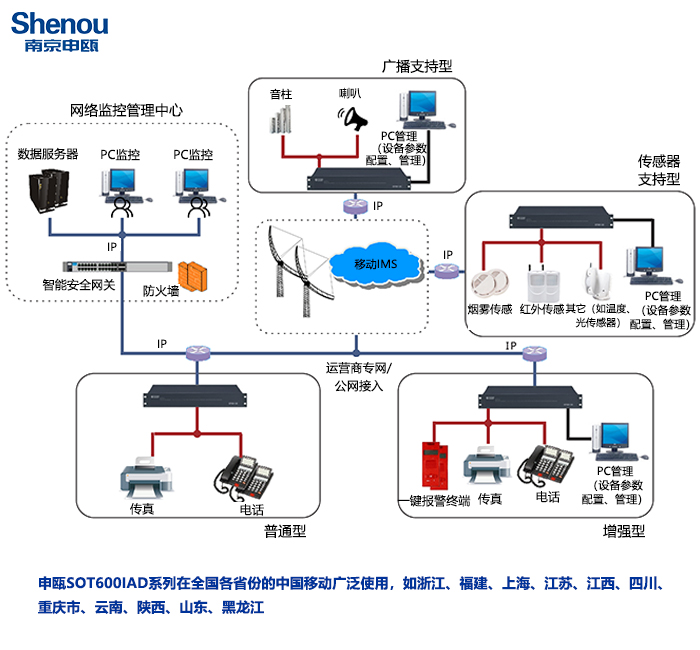 SOT600IAD系列_01.jpg
