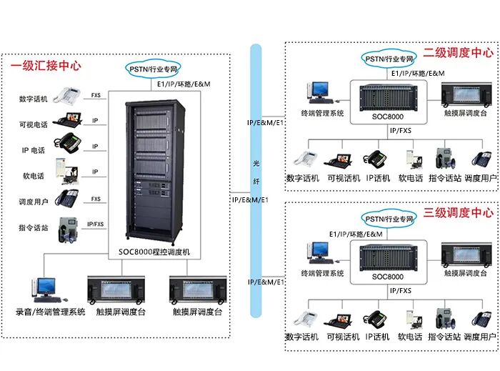 調度電話系統6.jpg