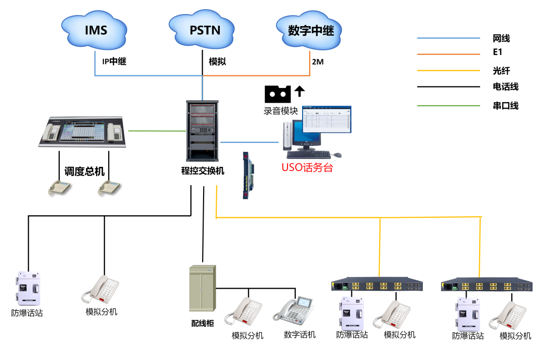 電力公司程控交換機(jī).png